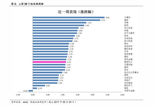 五一高速最后一天是不是免费