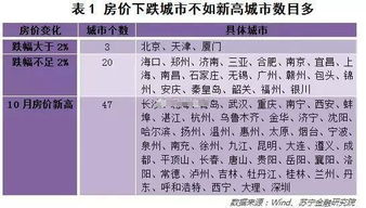 大连房价又涨了 12月涨幅逾5