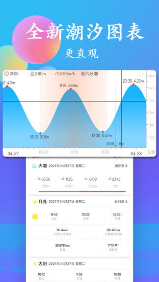 潮汐表2024最新表,潮汐表2024最新版:掌握潮汐规律潮汐是受月亮和太阳引力影响的海洋中发生的周涨落现象 潮汐表2024最新表,潮汐表2024最新版:掌握潮汐规律潮汐是受月亮和太阳引力影响的海洋中发生的周涨落现象 行情