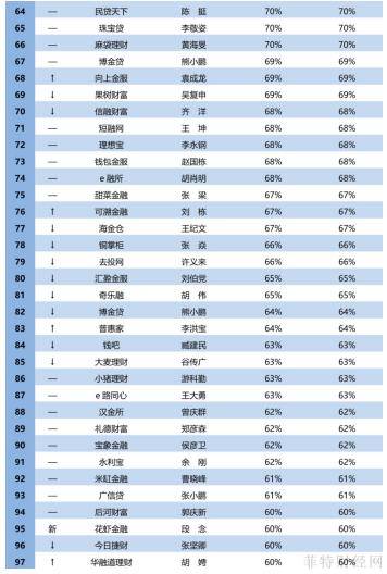 网链的国际品牌排行榜 网链的国际品牌排行榜 快讯