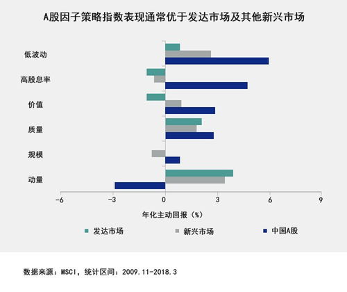 三分钟读懂 为什么建议在国内买指数增强基金以及哪些人不适合买