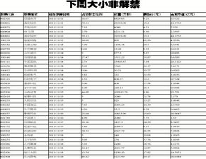 两市下周大小非解禁情况怎样？