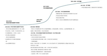 区块链生产场景分析报告