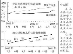 有关粮农的股票有哪些？