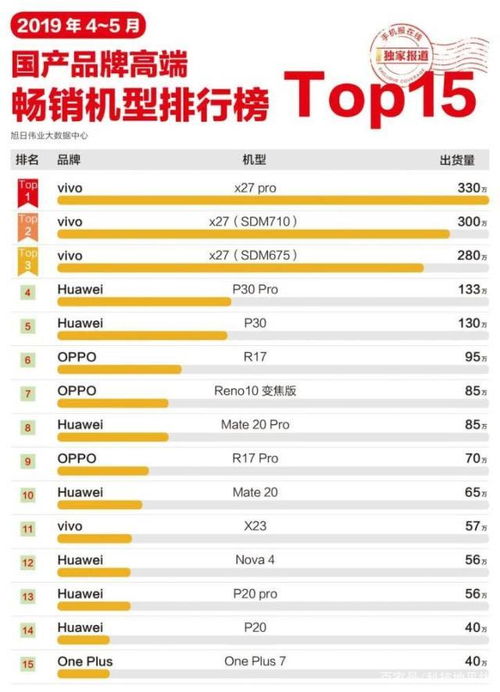 目前中国手机品牌销量排行榜
