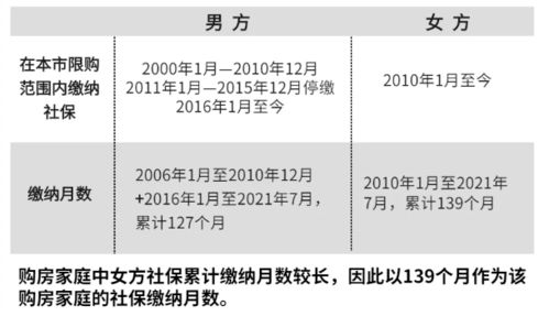 基本医疗保险与城乡居民养老保险居民城乡养老保险和基本医疗保险的区别