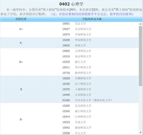 四年学算命,毕业会读心,被误会最多的大学专业是什么