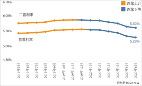 6月LPR发布 专家 房贷利率年内仍有下调空间