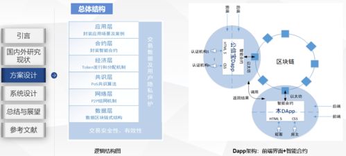 租赁在区块链中的应用,区块链技术在租赁领域的应用与展望