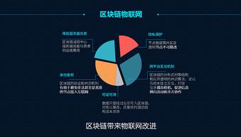 区块链激活智能硬件开发,区块链技术在智能硬件开发中的应用