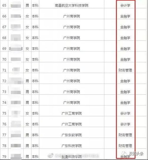  fdusd币 合约地址是什么级别, FDUSD币是什么?搜索FDUSD合同地址的等级。 USDT行情