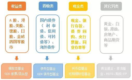 通达信软件怎么用指标公式设计股票池呢