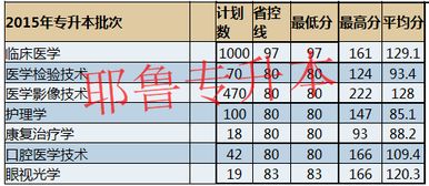 新乡三全学院到底咋样啊(新乡医学院三全学院录取分数线是多少)