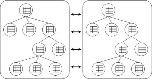 java分布式系统开发,java支持分布式和什么？