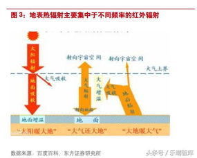 红外热成像技术运用