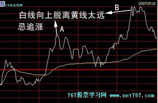 股票当中的分时均线按哪个键子看