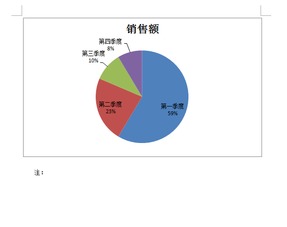 Word里饼图怎么显示