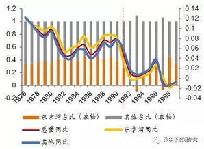 梁中华 大都市化趋势下 遍地新城未来命运如何