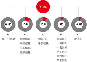 基金有哪些种类，信托基金和共同基金谁是谁的衍生？