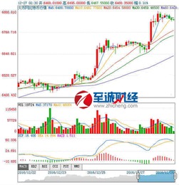 近10年比特币走势-近10年比特币走势图