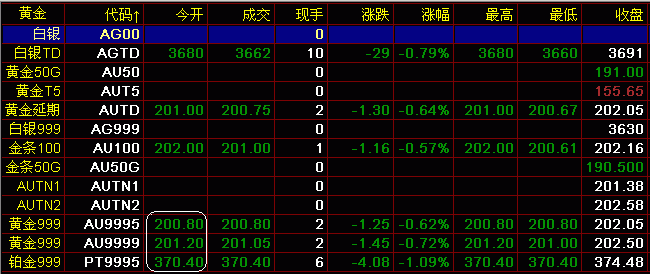 上海黄金交易所开盘时间