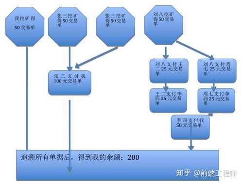 比特币账户会被监控,地方网监严密监控什么？