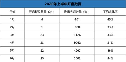 郑州红盘排行榜上,又出现了一个强手 