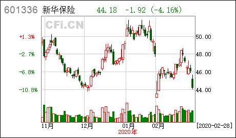 新华保险的股票可以吗？请帮我分析一下