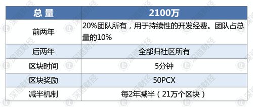 chainx代币,ChaiX令牌:未来的跨链生态系统的引擎。 chainx代币,ChaiX令牌:未来的跨链生态系统的引擎。 快讯