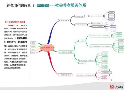 上海知名地产养老项目设计地产模式研究