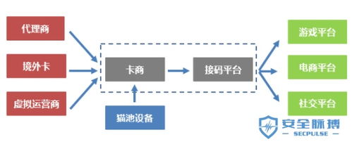 揭秘代接验证码平台：便捷背后的隐患与防范措施