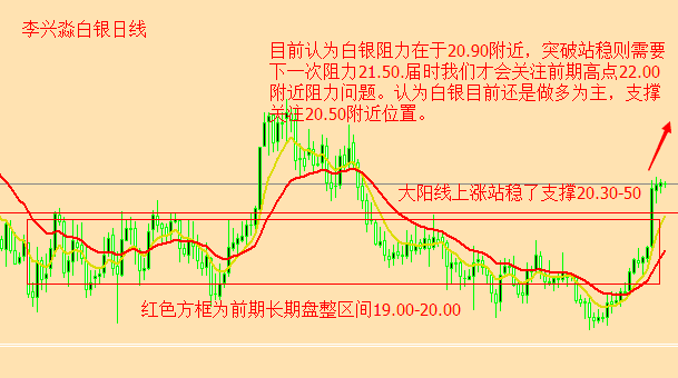 明天白银黄金行情如何,白银价格或将持续上涨?