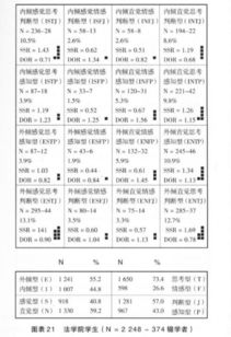 态度量表哪里有啊．