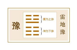 2018年8月23日,雷地豫 豫卦 顺时依势 