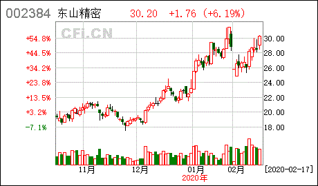 苏州东山精密制造股份有限公司，工程师待遇怎么样，4年相关经验，大专，公司升职几率大不大？具体点，谢