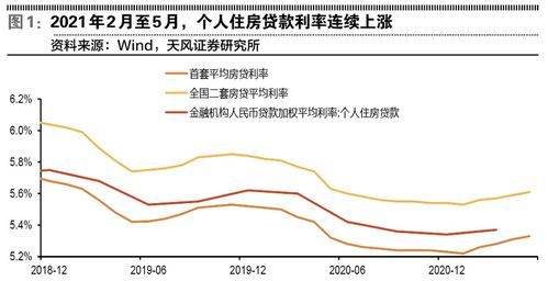 股市与银行的利率有什么直接的关系！急求！.......