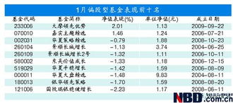 基金中高仓股什么意思