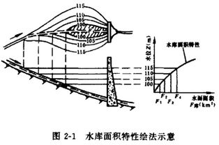 水位是什么意思，高程是不是指水位在黄旮叩奈恢