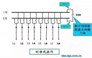 详谈220kV母线倒闸操作 