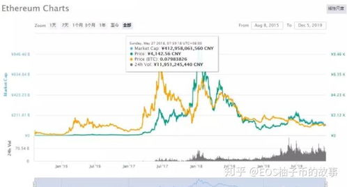 eos币价格今日行情价格,项目，跟比特币，以太坊，EOS相比，有什么区别