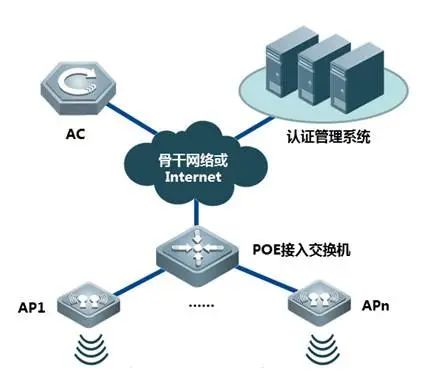 无线ap网络,什么是无线AP网络? 无线ap网络,什么是无线AP网络? 快讯