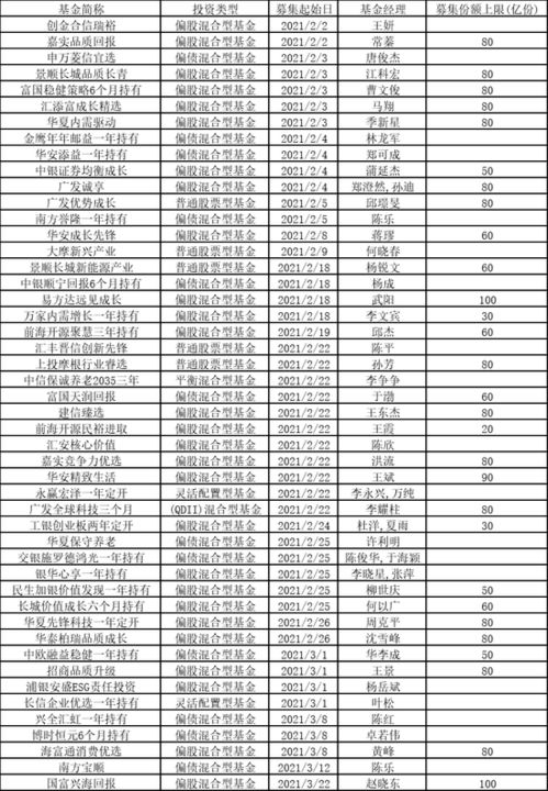 买基金上时“仓位40％”什么意思？