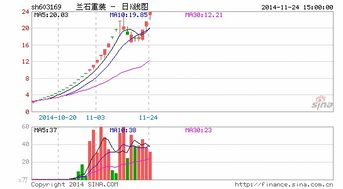 股票兰石重装293涨停是多少钱