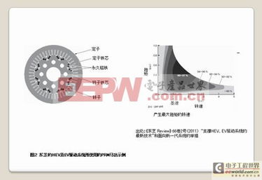 Spm与ipm 图片欣赏中心 急不急图文 Jpjww Com