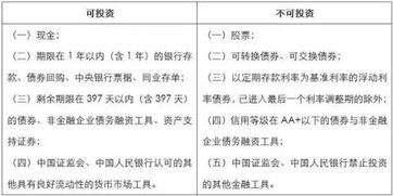 货币基金可以当天买当天就卖？就有没万份年化收益