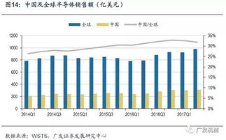 半导体设备产业研究01 芯芯 之火,可以燎原