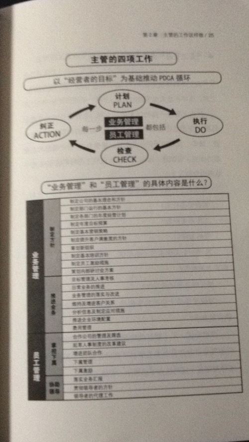 主管的“不授权”与“充分授权”