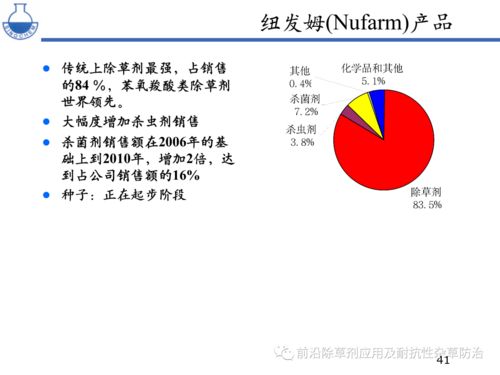 农药专利登记员 出路在哪？