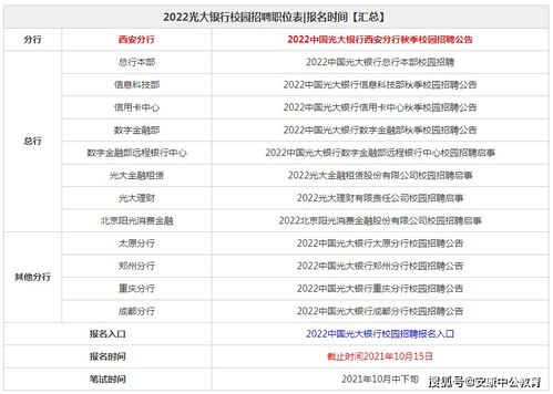 2022重庆的银行校园招聘什么时候报名？