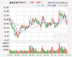 盾安环境股票属于什么新能源